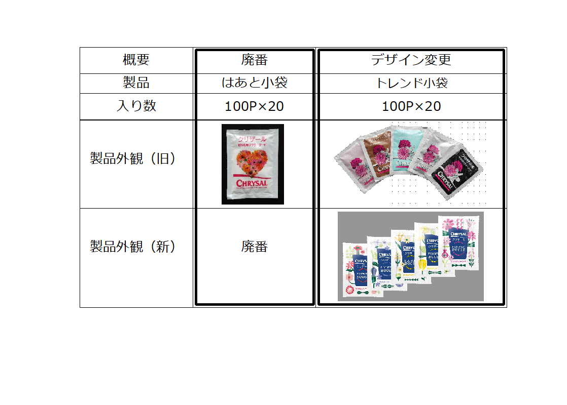 はあと小袋廃番、トレンド小袋デザイン変更案内画像